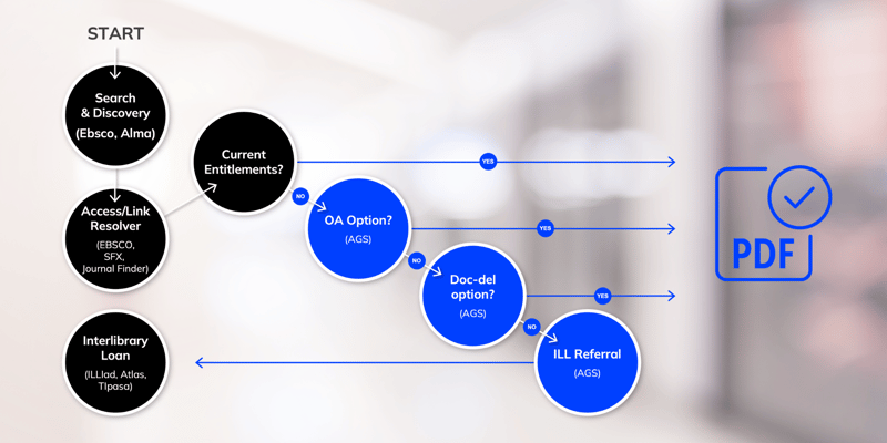 AGS Webpage - Seamless Integration