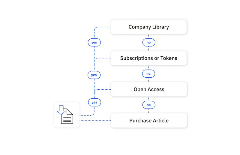 Instant Literature Access