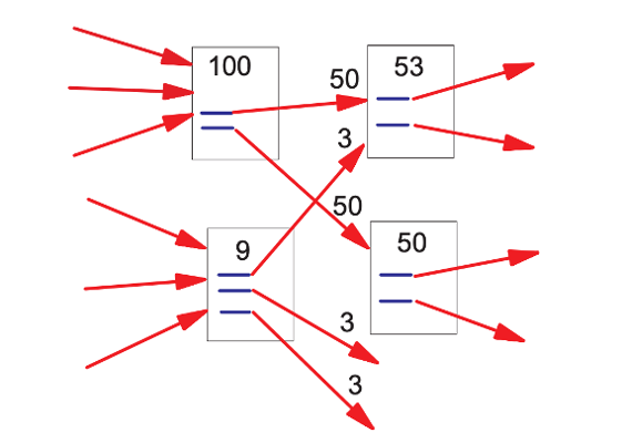 PageRank-Calculation