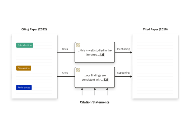 Smart Citation Index 1
