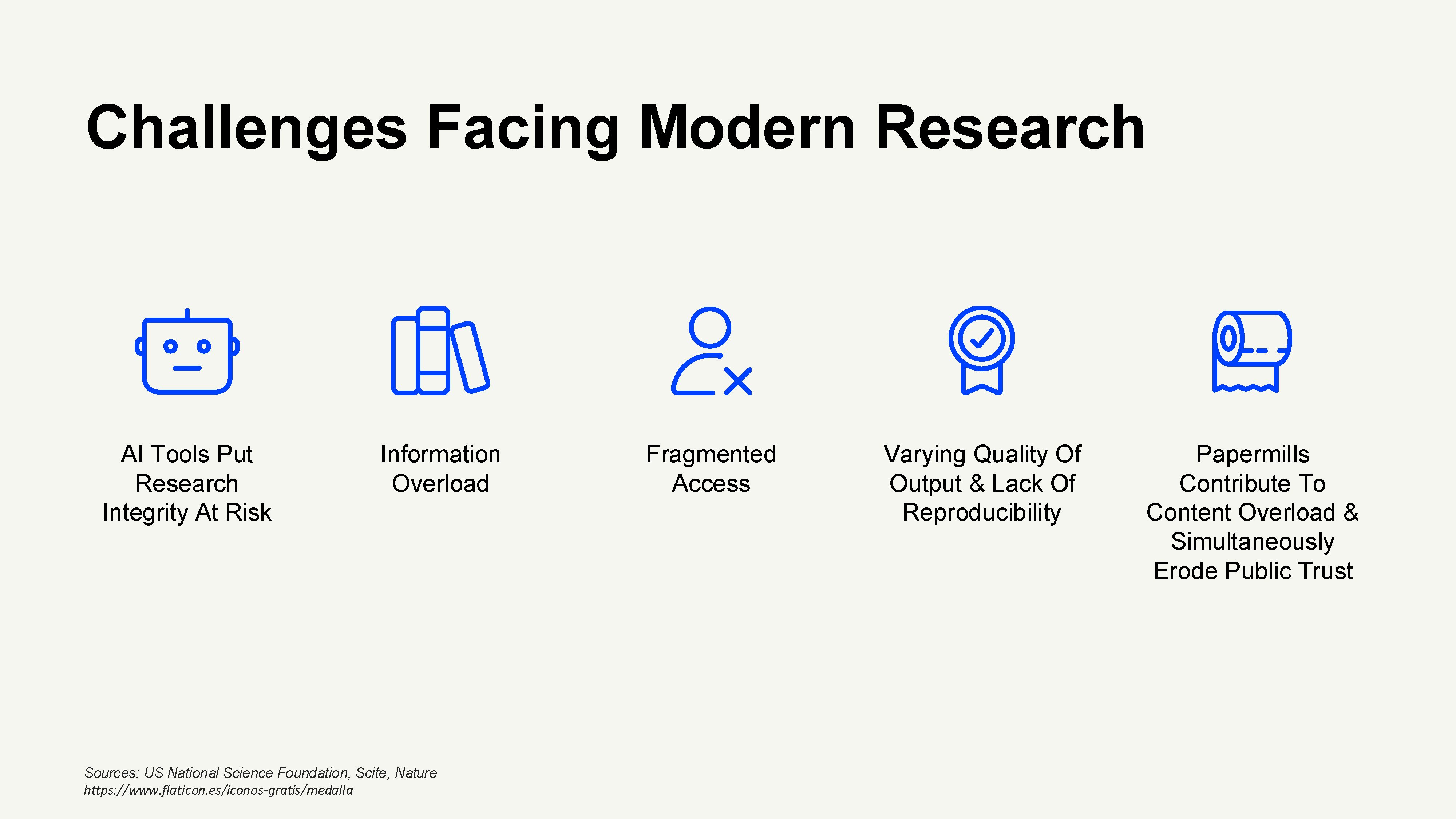 The Future of Reliable Research - Partner Webinar - V3_Page_08